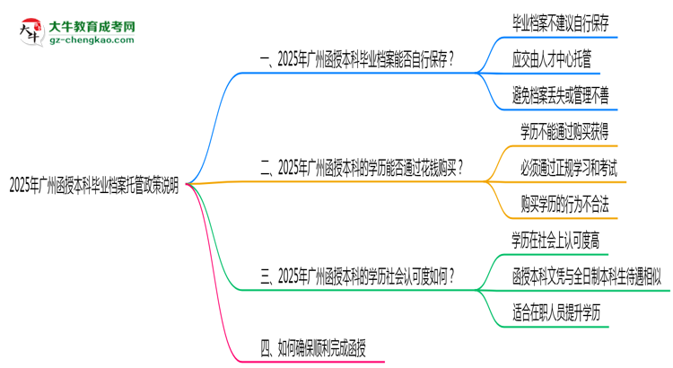 【圖文】2025年廣州函授本科畢業(yè)檔案托管政策說(shuō)明