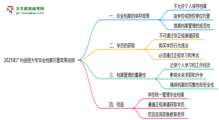 2025年廣州函授大專畢業(yè)檔案托管政策說明思維導圖
