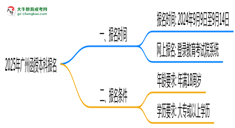 【圖文】2025年廣州函授本科報(bào)名截止時(shí)間與注意事項(xiàng)