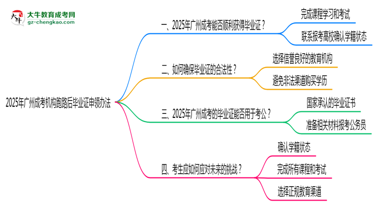 2025年廣州成考機(jī)構(gòu)跑路后畢業(yè)證申領(lǐng)辦法