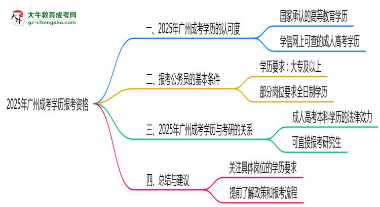 【圖文】2025年廣州成考學(xué)歷有資格報(bào)考公務(wù)員嗎？