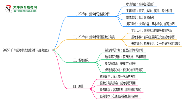 2025年廣州成考考試難度分析與備考建議