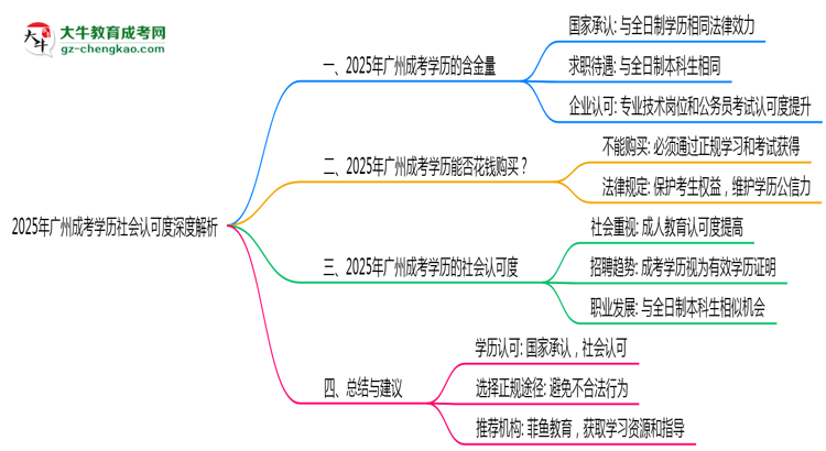 「揭秘」2025年廣州成考學歷社會認可度深度解析
