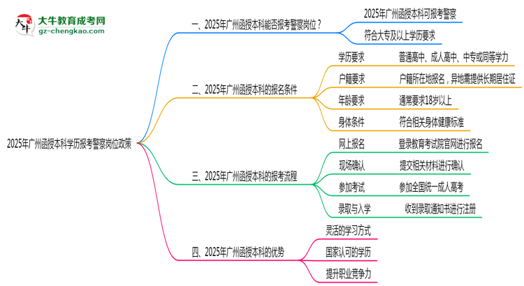 【圖文】2025年廣州函授本科學歷報考警察崗位政策