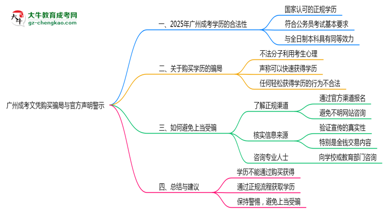 廣州成考文憑購買騙局與官方聲明警示