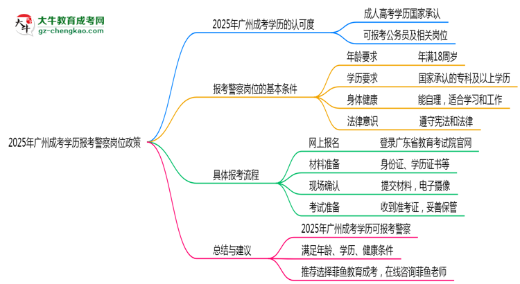 【圖文】2025年廣州成考學(xué)歷報(bào)考警察崗位政策