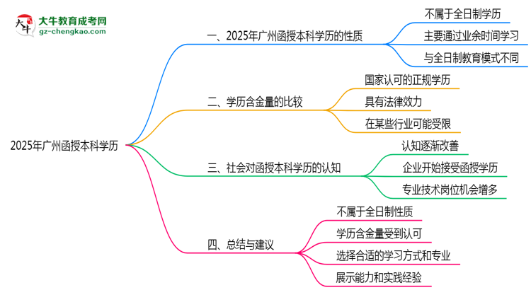 【圖文】2025年廣州函授本科學(xué)歷是否屬于全日制性質(zhì)