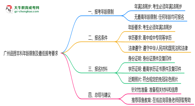 【圖文】廣州函授本科年齡限制及最低報(bào)考要求說(shuō)明
