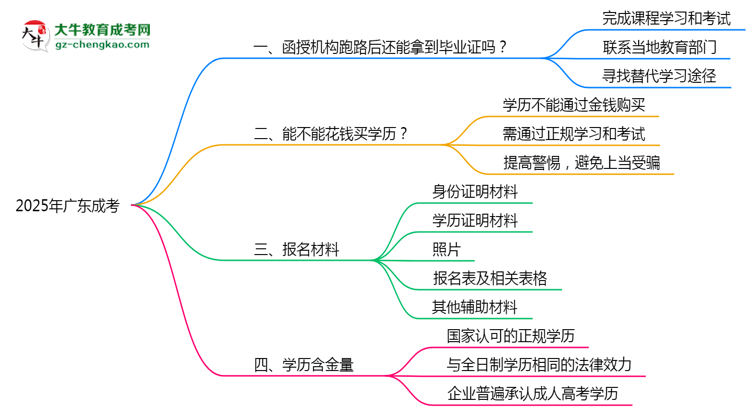 2025年廣東成考機(jī)構(gòu)跑路后畢業(yè)證申領(lǐng)辦法