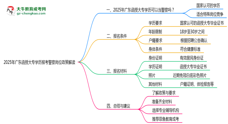 2025年廣東函授大專學歷報考警察崗位政策解讀思維導圖