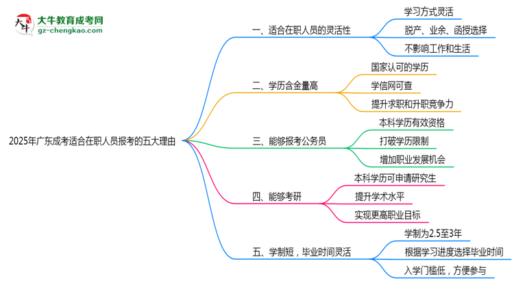 2025年廣東成考適合在職人員報(bào)考的五大理由
