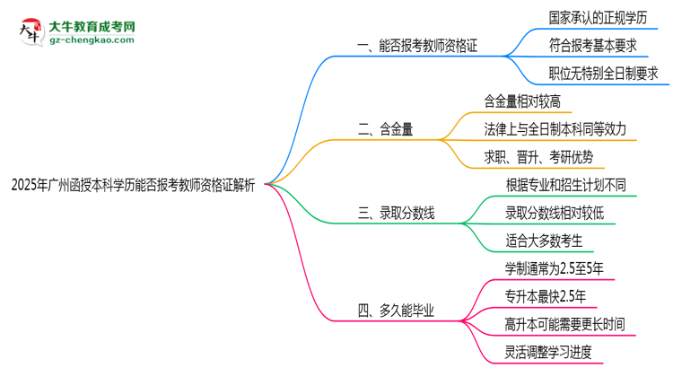 「揭秘」2025年廣州函授本科學(xué)歷能否報(bào)考教師資格證解析