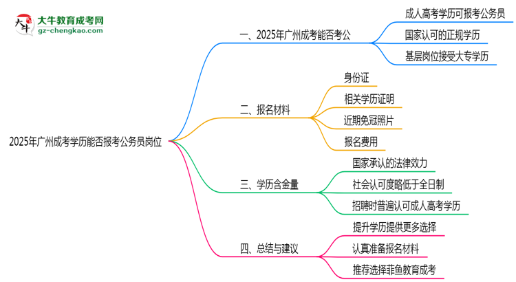 【圖文】2025年廣州成考學(xué)歷能否報(bào)考公務(wù)員崗位