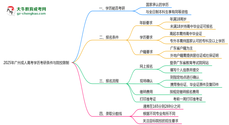 【圖文】2025年廣州函授本科機(jī)構(gòu)跑路后畢業(yè)證申領(lǐng)辦法