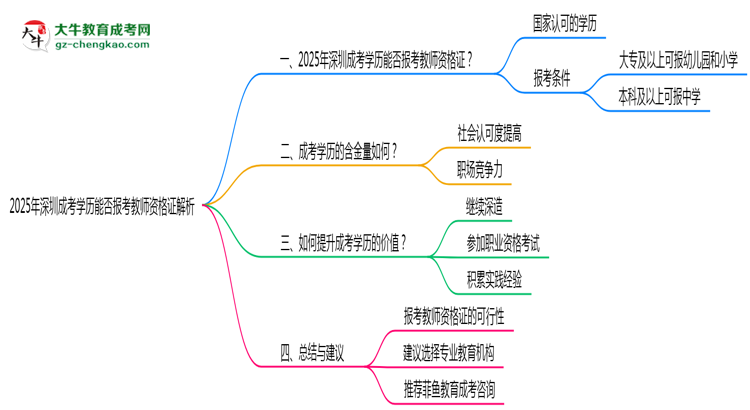 「揭秘」2025年深圳成考學(xué)歷能否報(bào)考教師資格證解析