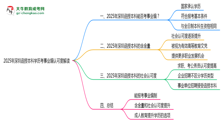 【圖文】2025年深圳函授本科學(xué)歷考事業(yè)編認(rèn)可度解讀