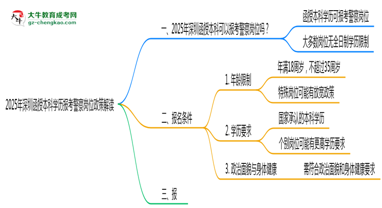 【圖文】2025年深圳函授本科學(xué)歷報(bào)考警察崗位政策解讀