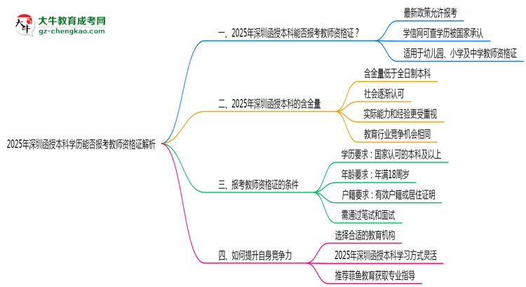 「揭秘」2025年深圳函授本科學(xué)歷能否報考教師資格證解析