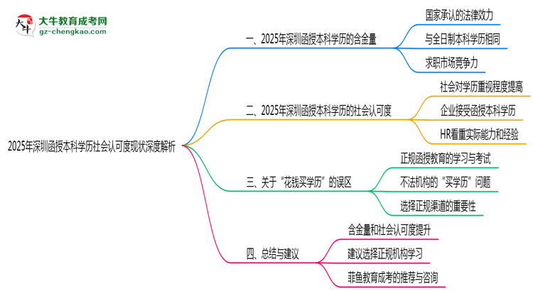 「揭秘」2025年深圳函授本科學(xué)歷社會(huì)認(rèn)可度現(xiàn)狀深度解析