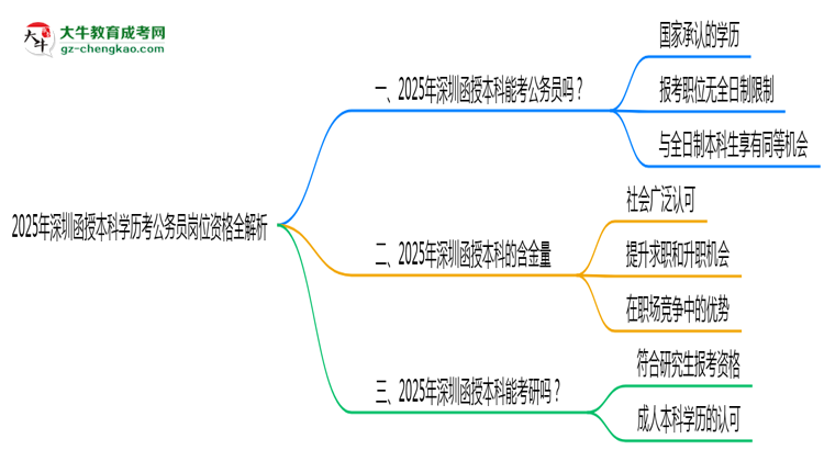 「揭秘」2025年深圳函授本科學(xué)歷考公務(wù)員崗位資格全解析