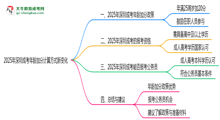 【重磅】2025年深圳成考年齡加分計(jì)算方式新變化