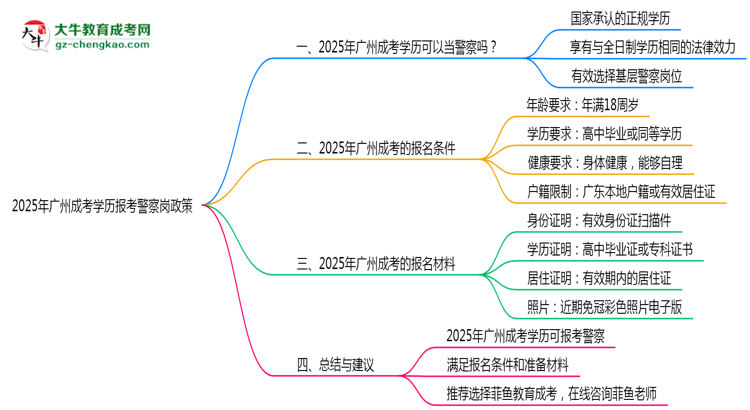 【重磅】2025年廣州成考學歷報考警察崗最新政策