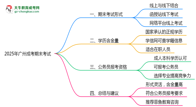 2025年廣州成考期末考試形式線上or線下
