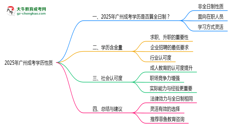【圖文】2025年廣州成考學歷是否算全日制官方定義說明