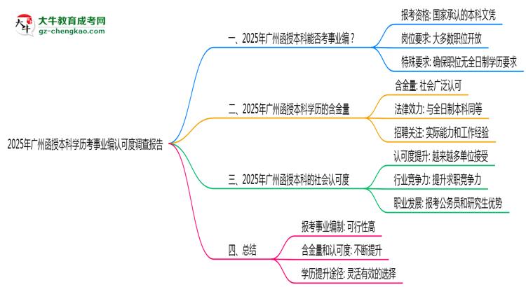 【圖文】2025年廣州函授本科學(xué)歷考事業(yè)編認(rèn)可度調(diào)查報告