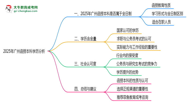 【圖文】2025年廣州函授本科學(xué)歷是否算全日制官方定義說明