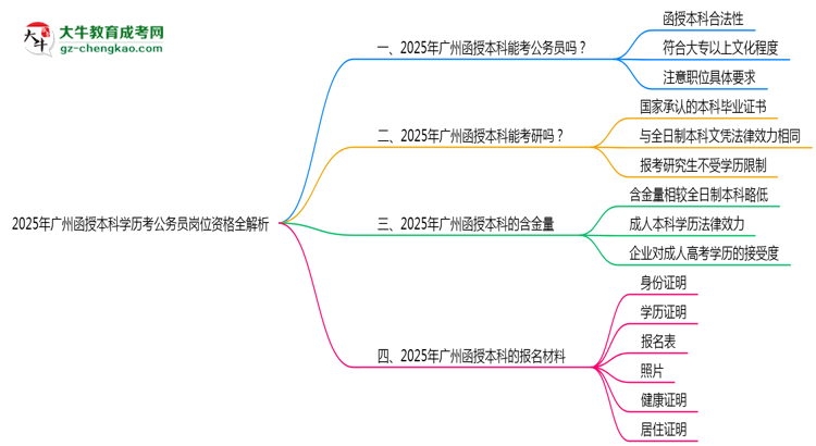 「揭秘」2025年廣州函授本科學歷考公務員崗位資格全解析