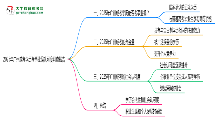 【圖文】2025年廣州成考學歷考事業(yè)編認可度調(diào)查報告
