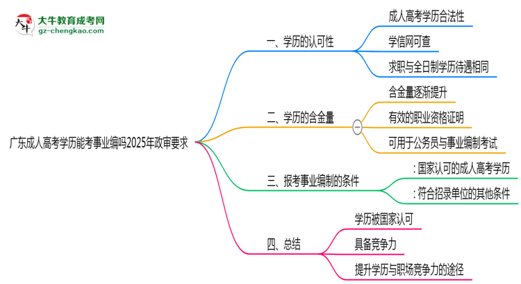 廣東成人高考學歷能考事業(yè)編嗎2025年政審要求思維導圖