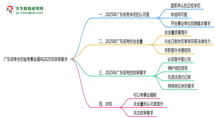 【圖文】廣東成考學歷能考事業(yè)編嗎2025年政審要求