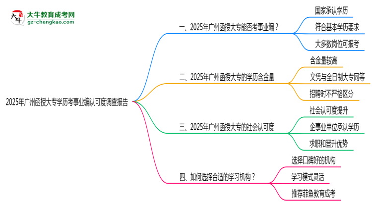 2025年廣州函授大專學歷考事業(yè)編認可度調(diào)查報告思維導圖
