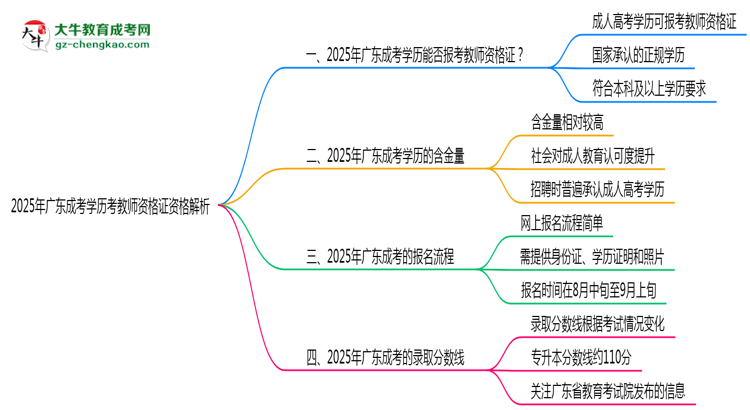 「揭秘」2025年廣東成考學歷考教師資格證資格解析