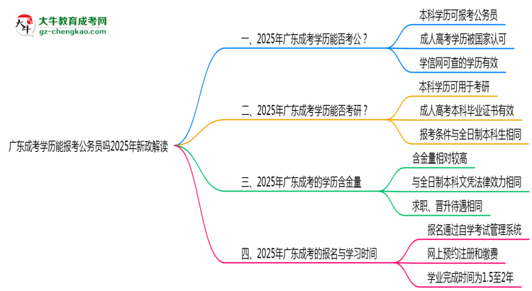 【重磅】廣東成考學歷能報考公務(wù)員嗎2025年新政解讀