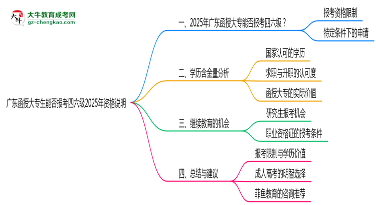 廣東函授大專(zhuān)生能否報(bào)考四六級(jí)2025年資格說(shuō)明思維導(dǎo)圖