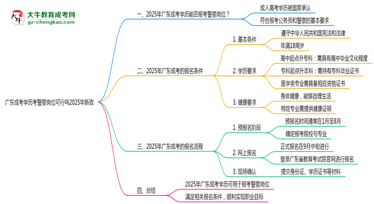 【重磅】廣東成考學(xué)歷考警察崗位可行嗎2025年新政