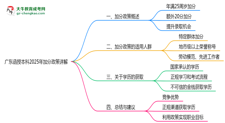 【圖文】廣東函授本科2025年加分政策詳解（滿(mǎn)25歲自動(dòng)加分）
