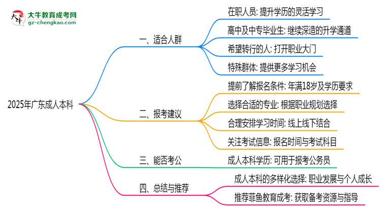【圖文】2025年廣東成人本科適合人群畫(huà)像與報(bào)考建議