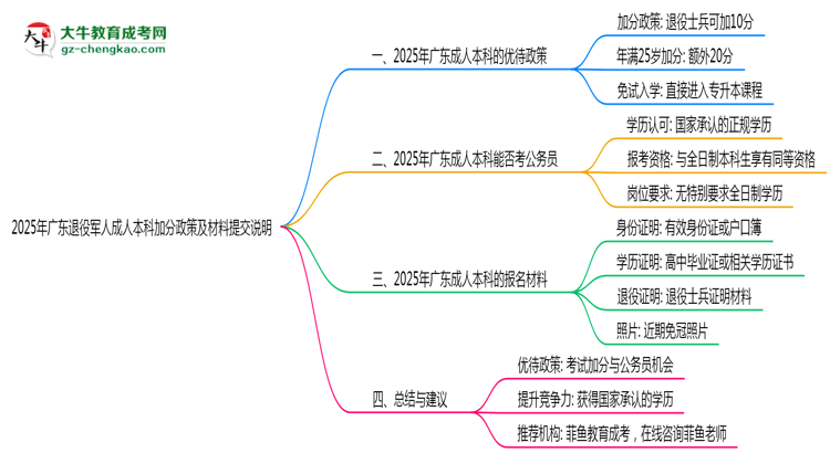 【圖文】2025年廣東退役軍人成人本科加分政策及材料提交說(shuō)明