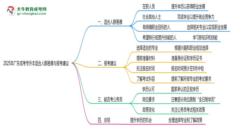 2025年廣東成考專升本適合人群畫像與報(bào)考建議