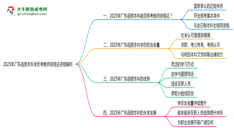 「揭秘」2025年廣東函授本科學(xué)歷考教師資格證資格解析