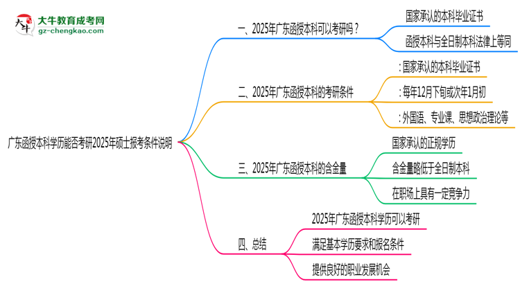 【圖文】廣東函授本科學(xué)歷能否考研2025年碩士報(bào)考條件說(shuō)明