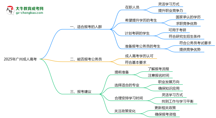 2025年廣州成人高考適合人群畫像與報(bào)考建議
