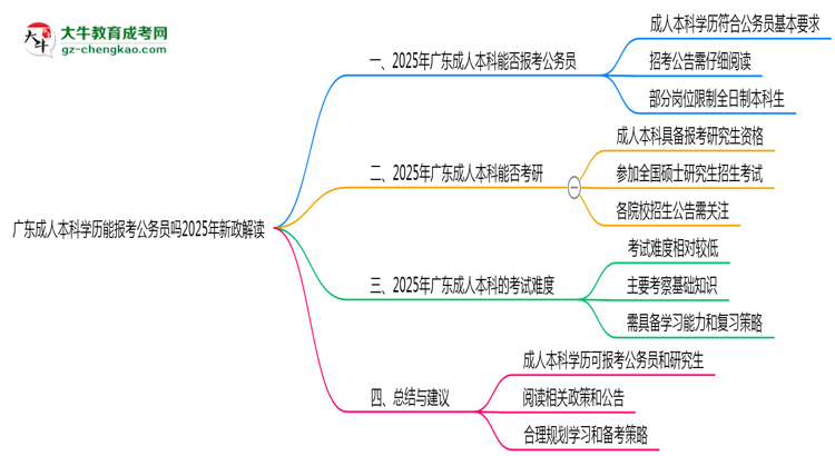 廣東成人本科學歷能報考公務(wù)員嗎2025年新政解讀思維導圖