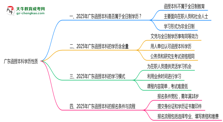【圖文】廣東函授本科學(xué)歷屬于全日制嗎2025年性質(zhì)界定