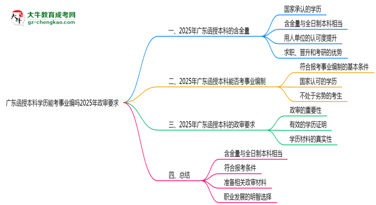 【圖文】廣東函授本科學(xué)歷能考事業(yè)編嗎2025年政審要求