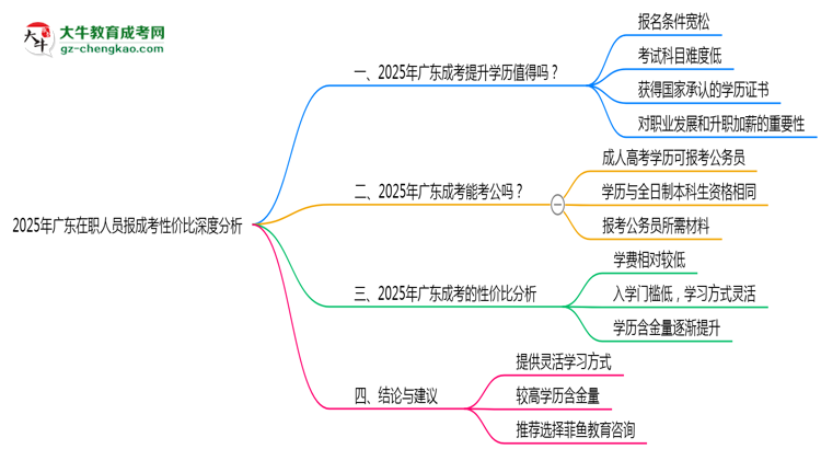 2025年廣東在職人員報成考性價比深度分析
